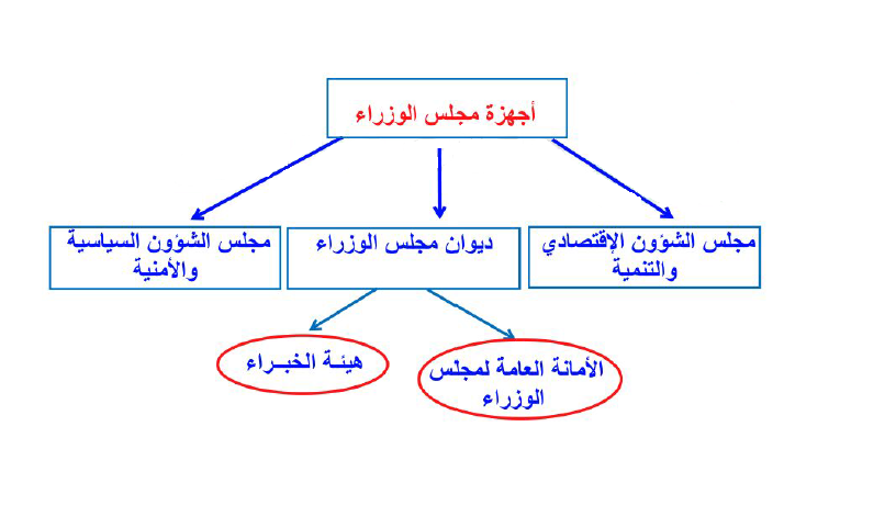 مخطط إيضاحي
